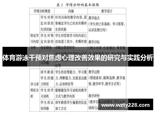 体育游泳干预对焦虑心理改善效果的研究与实践分析
