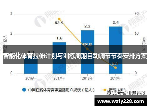 智能化体育拉伸计划与训练周期自动调节节奏安排方案