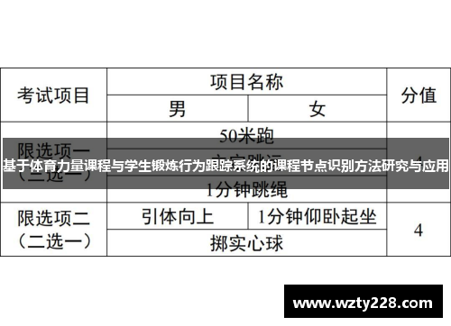 基于体育力量课程与学生锻炼行为跟踪系统的课程节点识别方法研究与应用